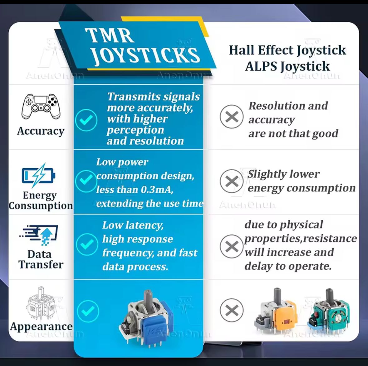 Reparatie stick drift
