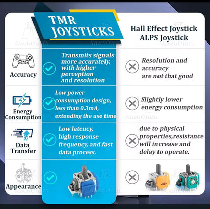 Reparatie stick drift